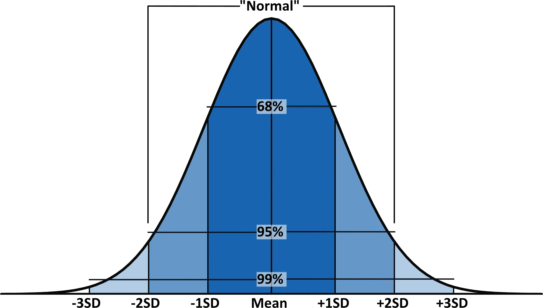 Chart showing normal testosterone reference ranges by age, with total testosterone levels in ng/dL