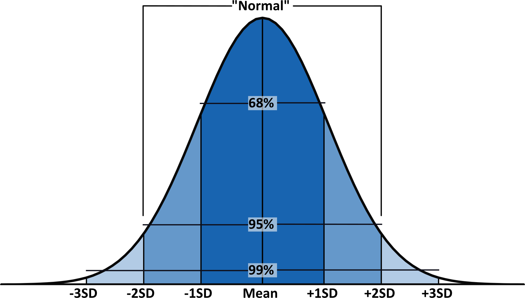 trt fundamentals chart